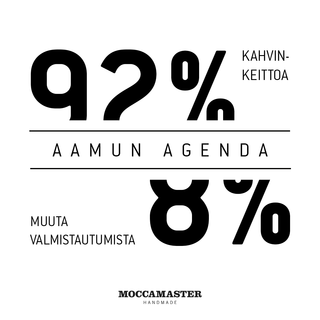 Moccamaster — Sosiaalinen media