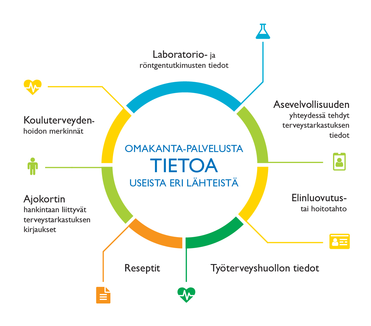 Omakanta — Informaatiografiikka